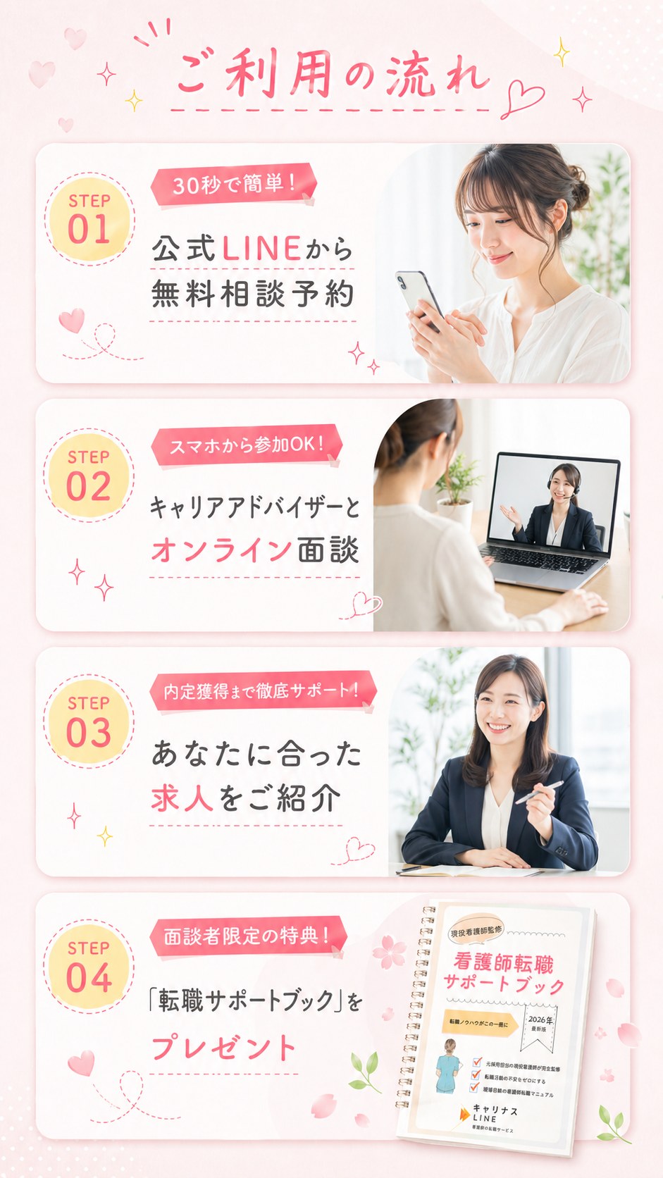 看護師REACH ご利用の流れ